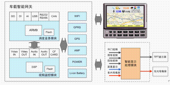 示意图